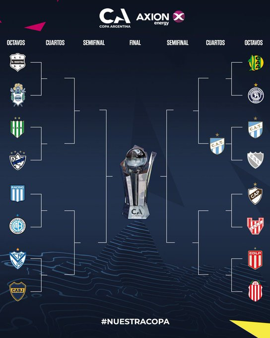 kuchigelp's tweet photo. Que regalito el cuadro que le toco a Estudiantes, salvan el año con la copa argentina https://t.co/cJPTTZiWWk