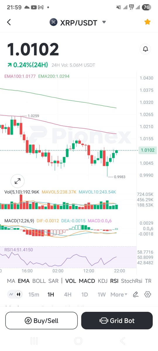 lehel47397's tweet photo. $XRP

Maybe we're going? 

Buy now. because you'll miss out and regret it.💯💯💯 https://t.co/Kw5hDOWL8B