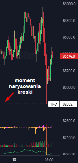 orzeltoken's tweet photo. Trzeba było shorta trzymać :D Trafione idealnie. Jutro 10:00 opcje wygasają na 64k ale taka sobie ilość. #ORZELtoken #polskitoken #ORZEL #airdrop #BTC #Crypto #Krypto #Bitcoin https://t.co/k8OFaFZkz7 https://t.co/uZyb2VAQAL