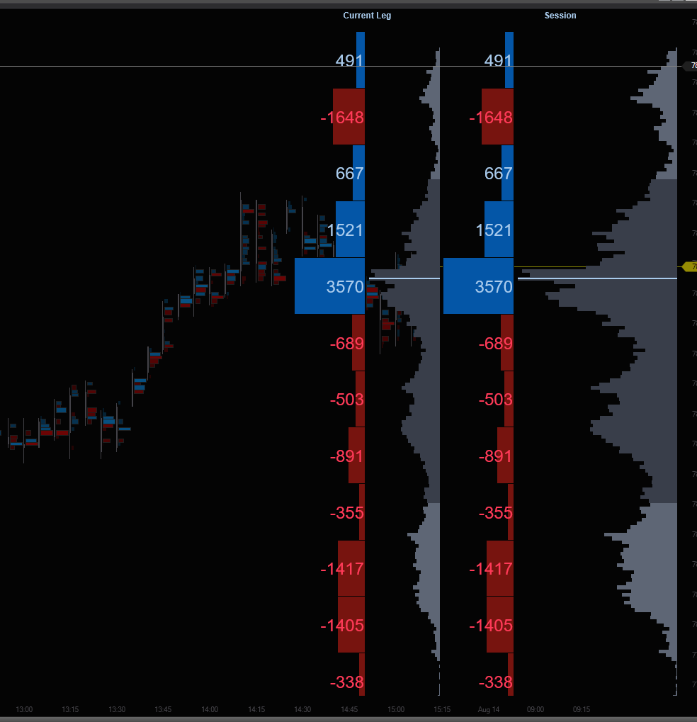 jerryp4562's tweet photo. @LeoTheTiger Leo , i have downloaded leg to leg , have lifetime license and level 2 data but contracts are not changing when price goes trough it , its stays the same , what do i do ? can you help ? https://t.co/OEFBvzhV7i