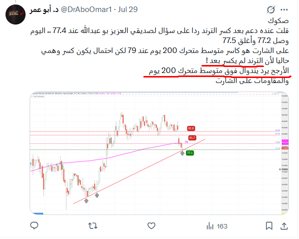 DrAboOmar1's tweet photo. يوم 29/7
قلت الترند لم يكسر وراح يرد يتداول فوق متوسط متحرك 200 وهذا اللي حصل ال أن وصل 82 وهبط https://t.co/EddpnP2jBS