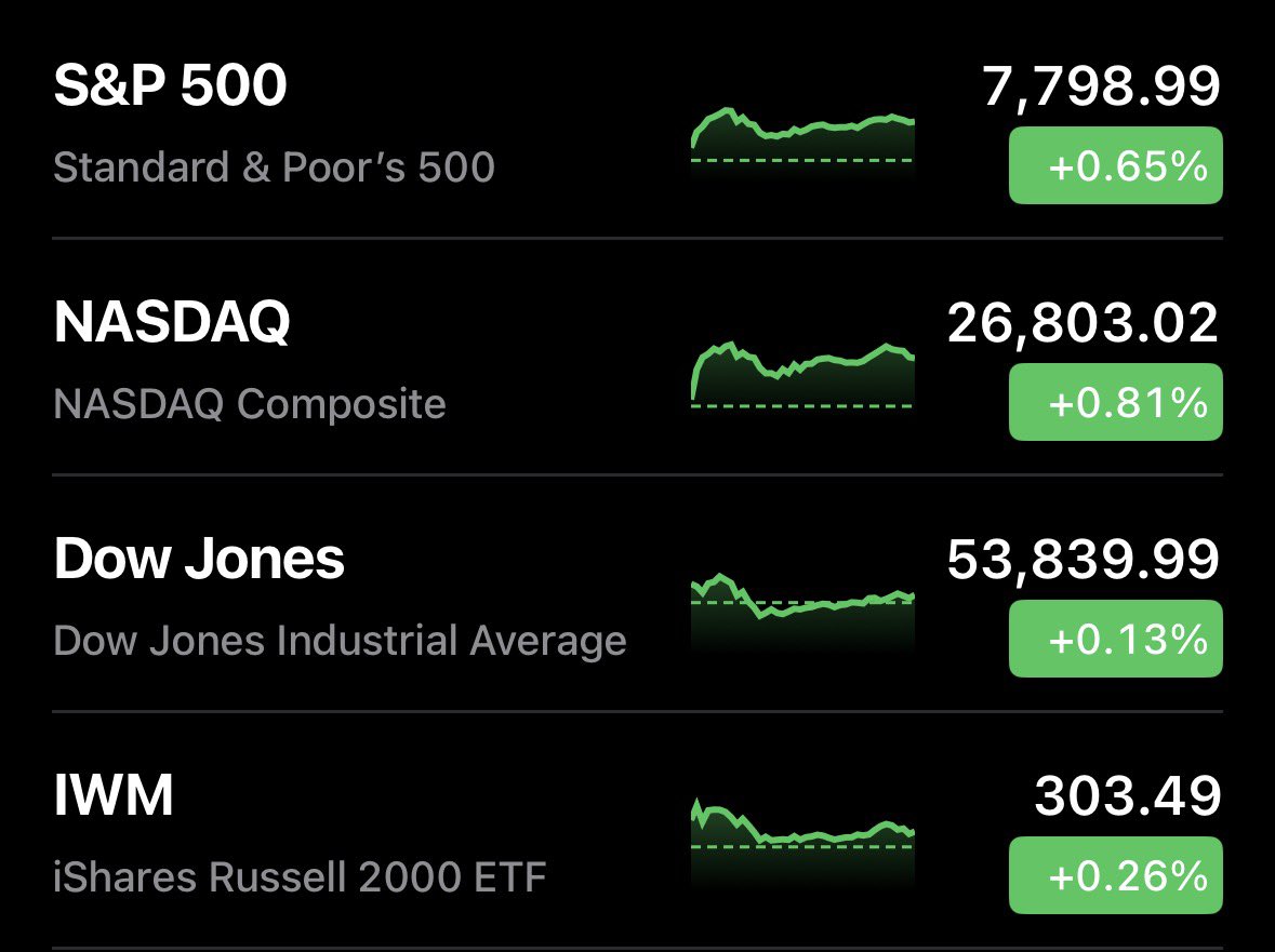 StockMKTNewz tweet picture