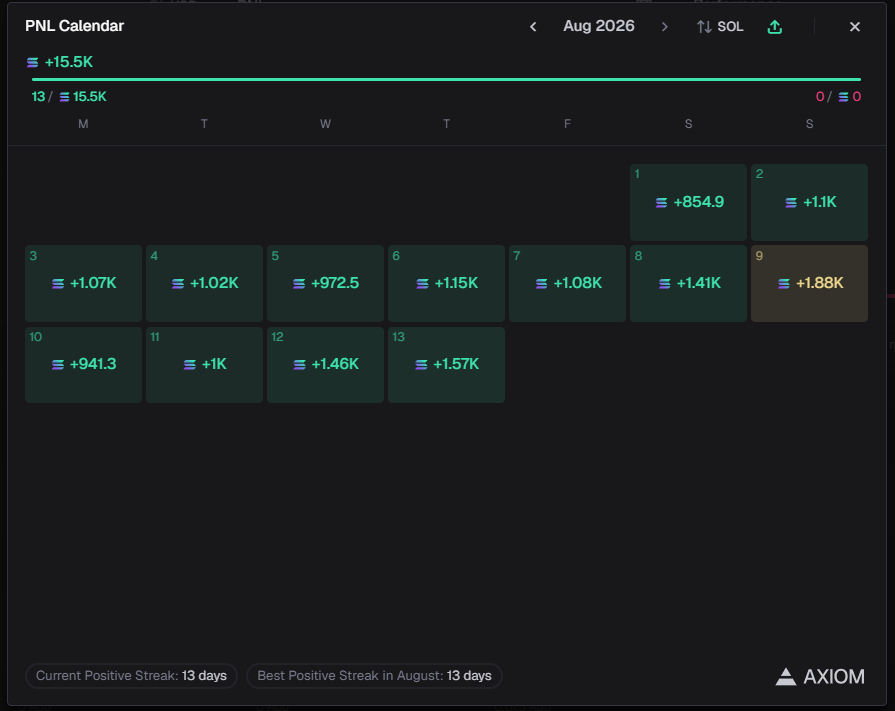 xtudorz's tweet photo. There's this one guy (bwam... &amp; BwaV) who wakes up every single day and creates 100+ tokens.   

Every. Single. Day.  

He's made anywhere from 200-2k SOL per day since January (~$800K per month).  

Complete savage. Pure Extraction. https://t.co/CPy7dgvPyk