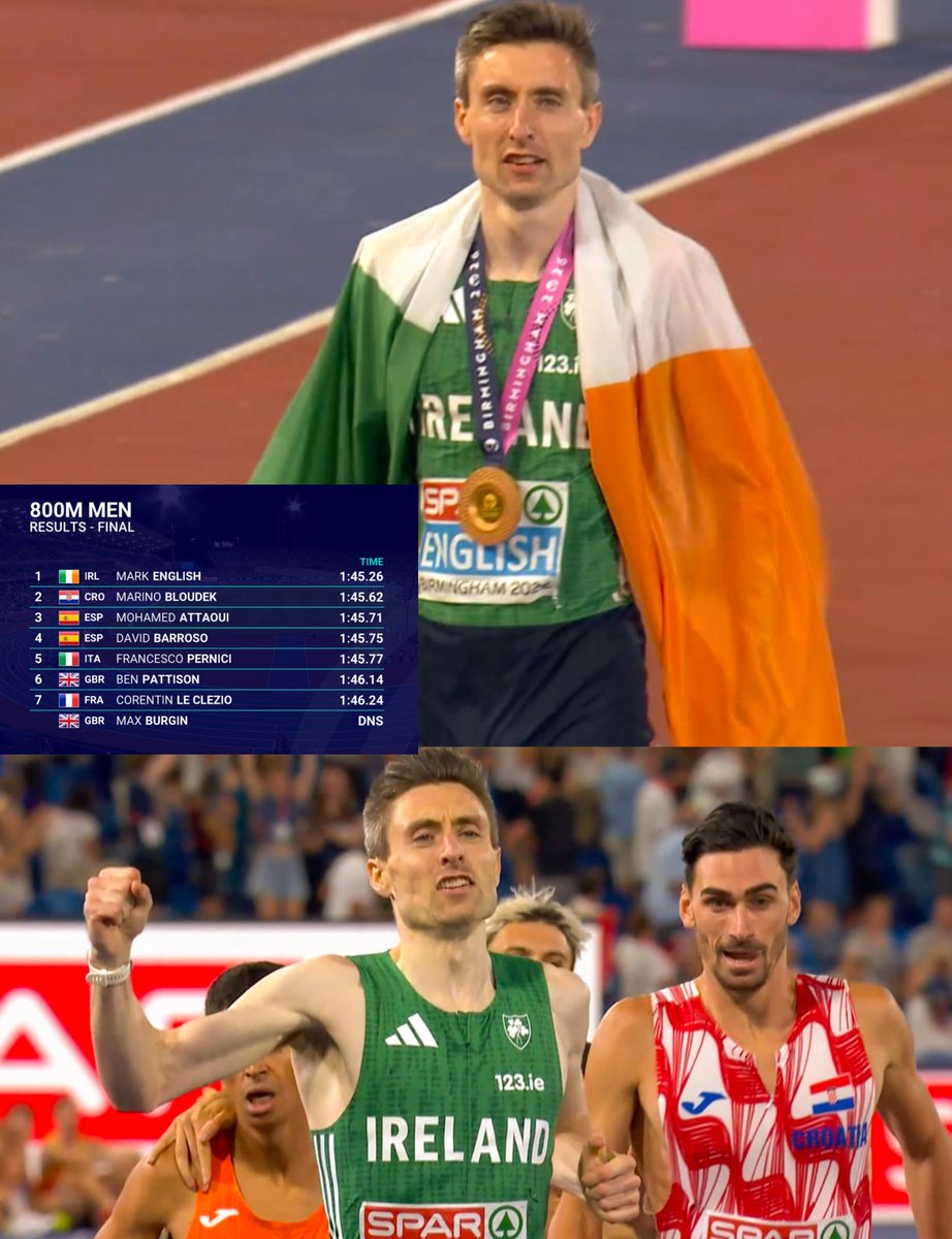 TrackGazette's tweet photo. MARK ENGLISH IS THE EUROPEAN CHAMPION!!! 🇮🇪🥇

The medical doctor struck GOLD in Birmingham, winning a tactical men's 800m final in 1:45.26.

Marino Bloudek 🇭🇷 battled bravely to take Silver in 1:45.62, while Mohamed Attaoui 🇪🇸 finished strongly for Bronze in 1:45.71. https://t.co/gWY0Xmtgti