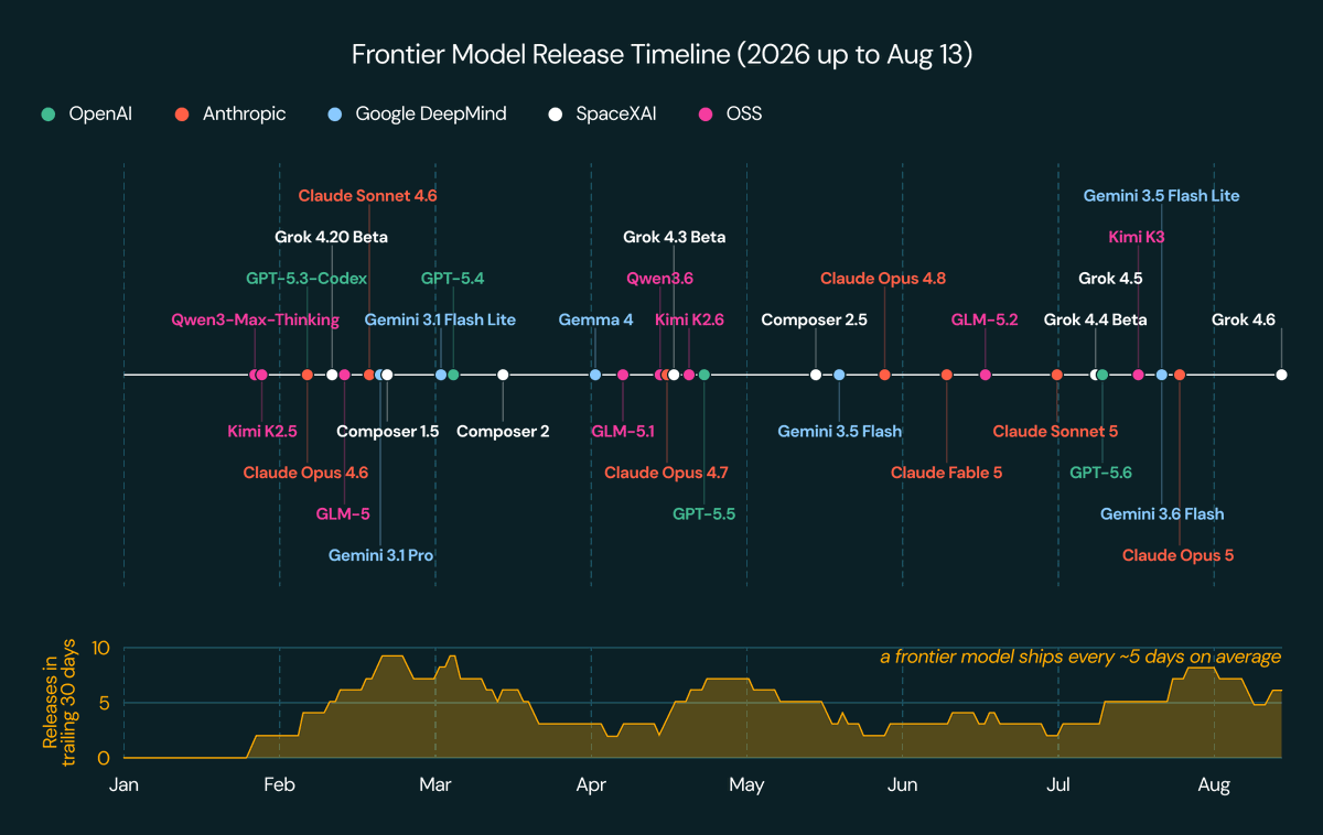 Databricks