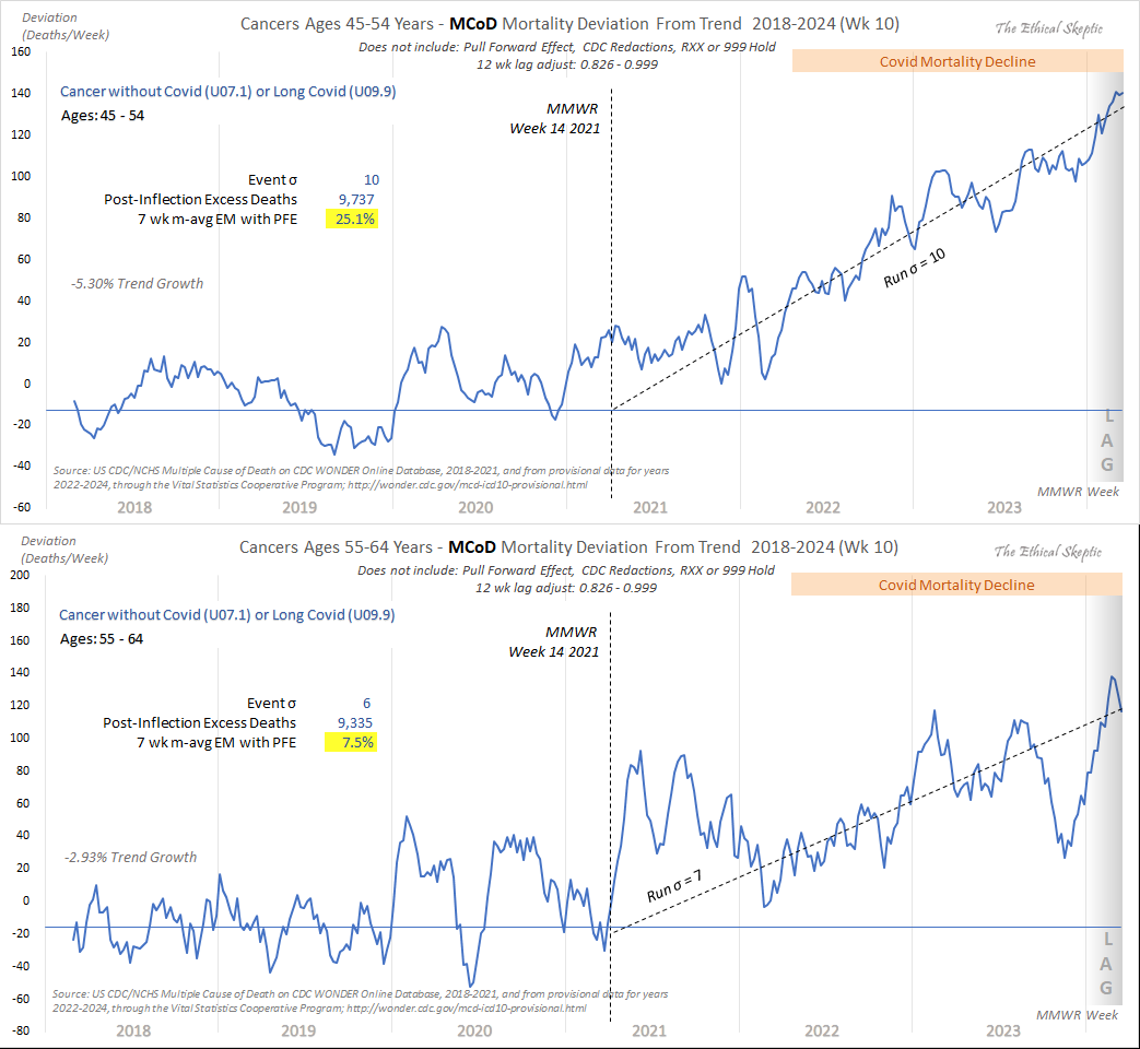 MutantDarwin's tweet photo. @stkirsch And the data's not just anecdotal either. https://t.co/JywdRtUz1P