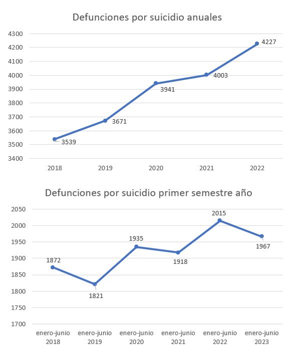 DeadpoolA2030's tweet photo. @FonsiLoaiza Datos en España bajo el gobierno socialista. https://t.co/CuCaKxRro0