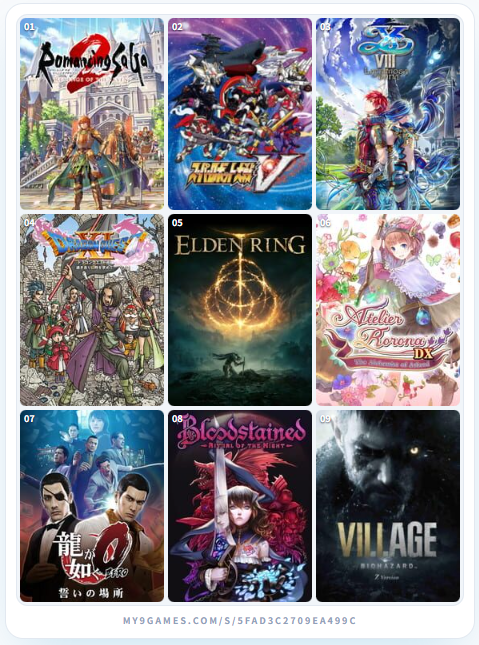 kou_gamesub's tweet photo. 固定ポスト用にMy 9 Gamesをやってみました！
9本じゃ入り切らなかったので2回分で18本です
各シリーズから特に好きな1本を選んでます！ https://t.co/jhRN5ASkOi