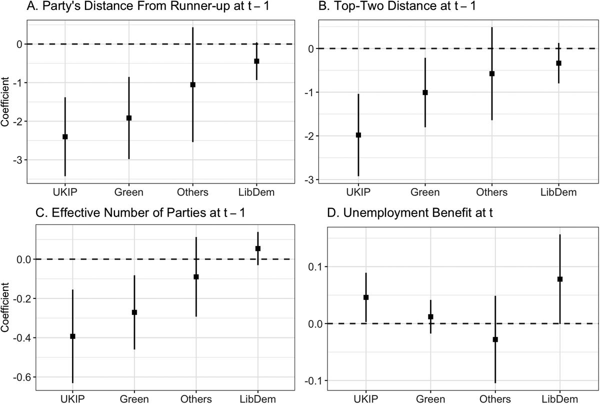 polanalysis's tweet photo. Currently in FirstView: In “Let Them Eat Pie: Addressing Sample Selection in Multiparty Elections,” Ali Kagalwala, Thiago Moreira, Guy Whitten, and Yongzhi Xu introduce a maximum likelihood approach that accounts for sample selection biases in a compositional setting. https://t.co/0OssgFFdOH