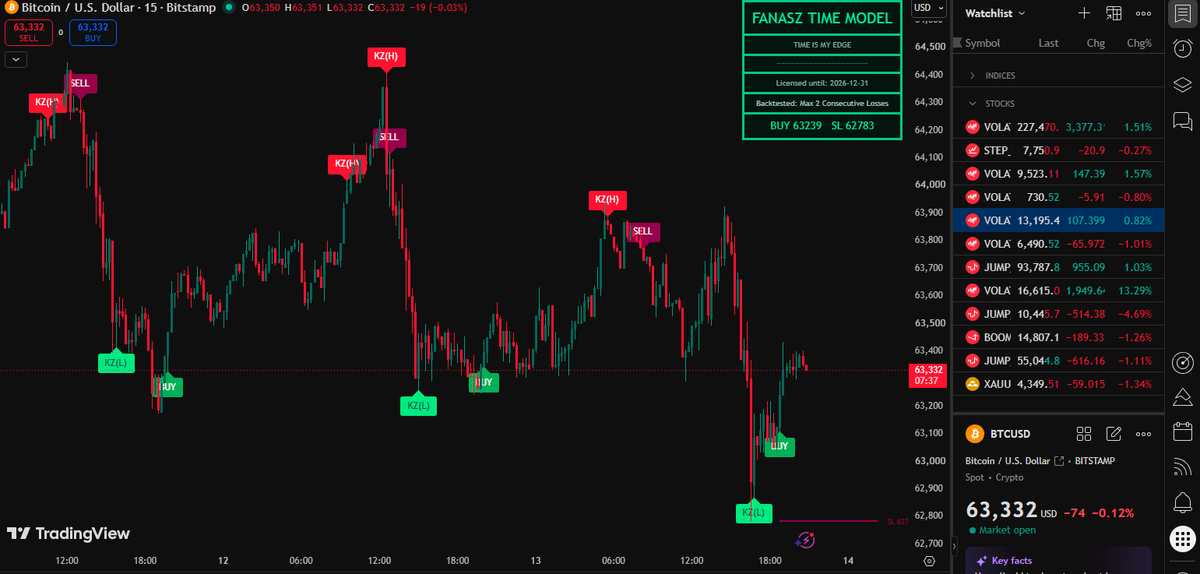 LuCIFeR_ef's tweet photo. #ICT #SMC #FOREXTRADING #DERIV #WELTRADE #BTCUSD #XAUUSD TRADE SMART https://t.co/TOR0EXqj5L