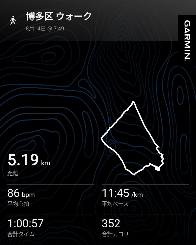 tsukabo's tweet photo. #garmin #beatyesterday https://t.co/FMO4D3BFno