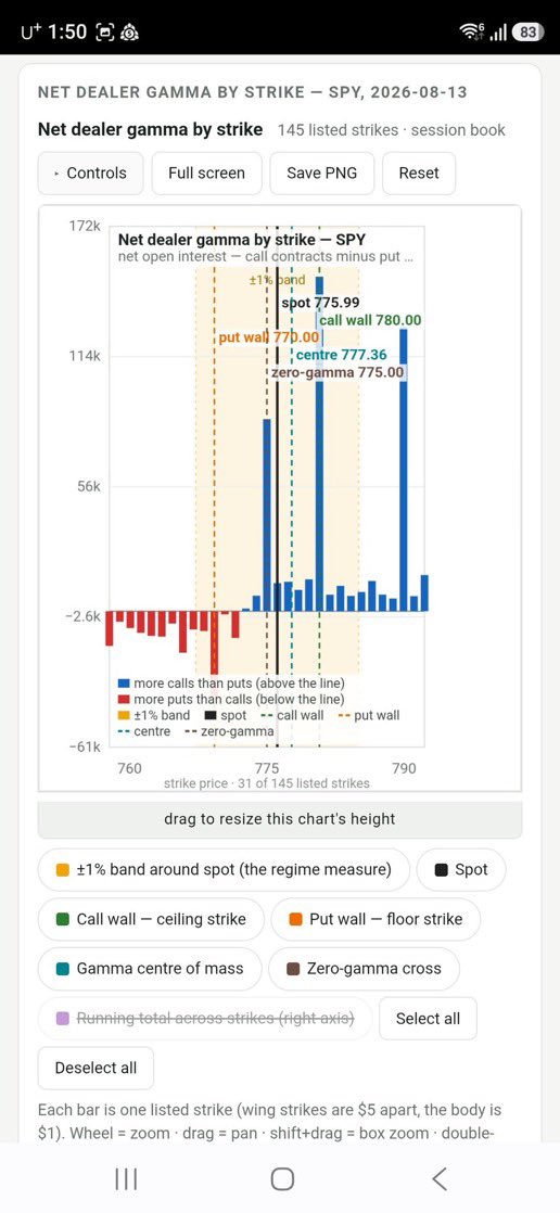 RICHKOREANSBFM's tweet photo. If you want to be a pro at trading the stock market, this is going to help you so much. It tells you whether you need to take quick profits and take trailing profits or whether you should just let it all ride for days and days. https://t.co/PtCoRnkhbQ