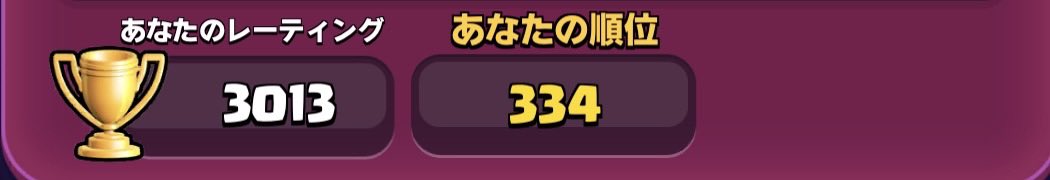 gakocr's tweet photo. 3桁取れなそうなら行くけど行けそうならステイ https://t.co/dU9lccAIqd
