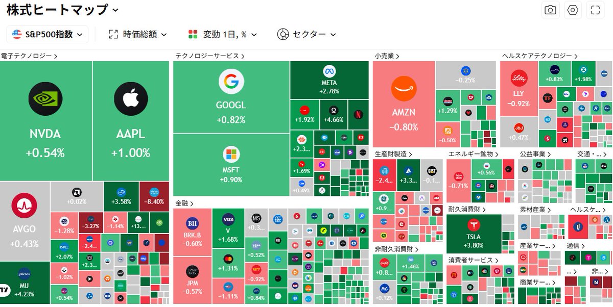 DSK2HQw0LN19007's tweet photo. 日経先物がすごく上がっていますね！
これはきょうも日本株は調子が良いのか？
半導体以外も上がってくれていいのよ？
また、ネクソンが特別配当を出してPTSで急騰していますね！
いきなり飛びつくとケガするので注意です。
昨日はひろゆき関連で上がった株もあったので話題に事欠かないですね https://t.co/blBlrsSlKw