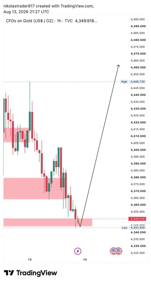 Hasnain_trader0's tweet photo. #XAUUSD BUY plan 

Confrom BuY https://t.co/hwbkG4Syfn