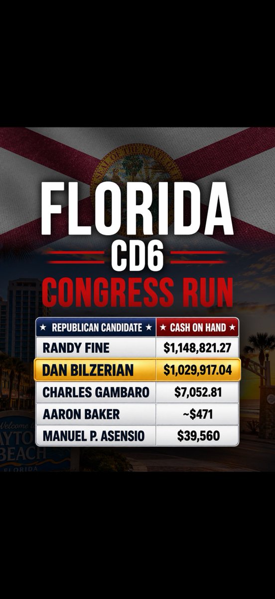 DanBilzerian's tweet photo. I’m the only candidate who ran a real campaign against Randy Fine.

If we win half the undecided voters, we win this race. https://t.co/yGx1q5JE3z