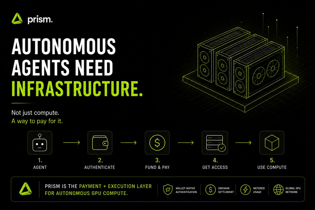 useprismnetwork's tweet photo. Autonomous agents don't need another GPU cloud.

They need a way to discover, access and pay for compute autonomously.

Traditional cloud infrastructure was designed around people.

Prism is designed around wallets.

An agent can authenticate, fund compute, receive access, execute workloads, and settle usage entirely onchain.

That's what autonomous compute infrastructure looks like ⬇️