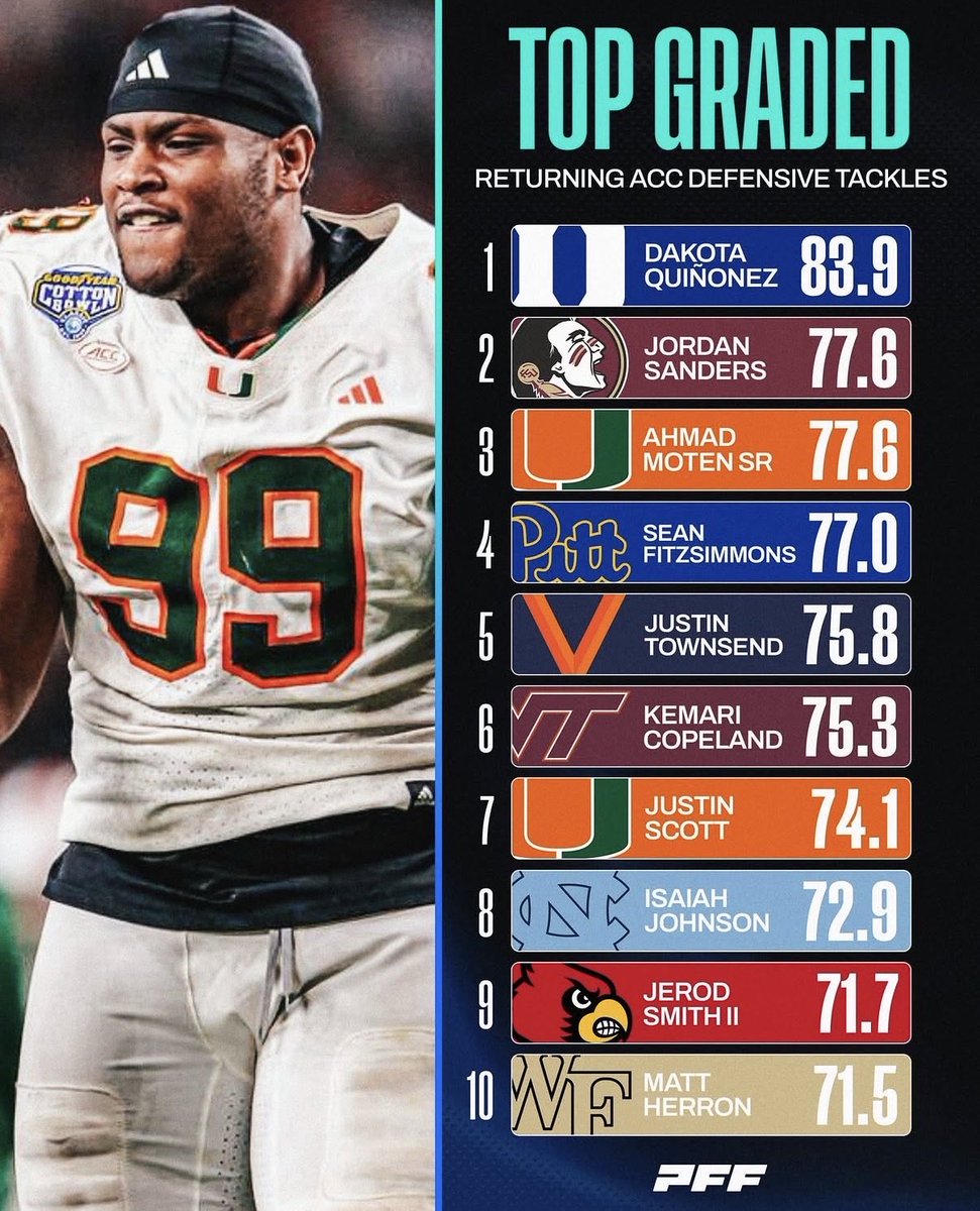 CoachAaronTerry's tweet photo. Just think about this…

These 3 all started on the same D-Line for the 2023 National Championship team at Iowa Western.

Clev Lubin - Louisville
Joe Hjelle - Indiana
Kemari Copeland - Virginia Tech

The Takeover! #DLineU 🦾 https://t.co/9h1KO6g8Dh