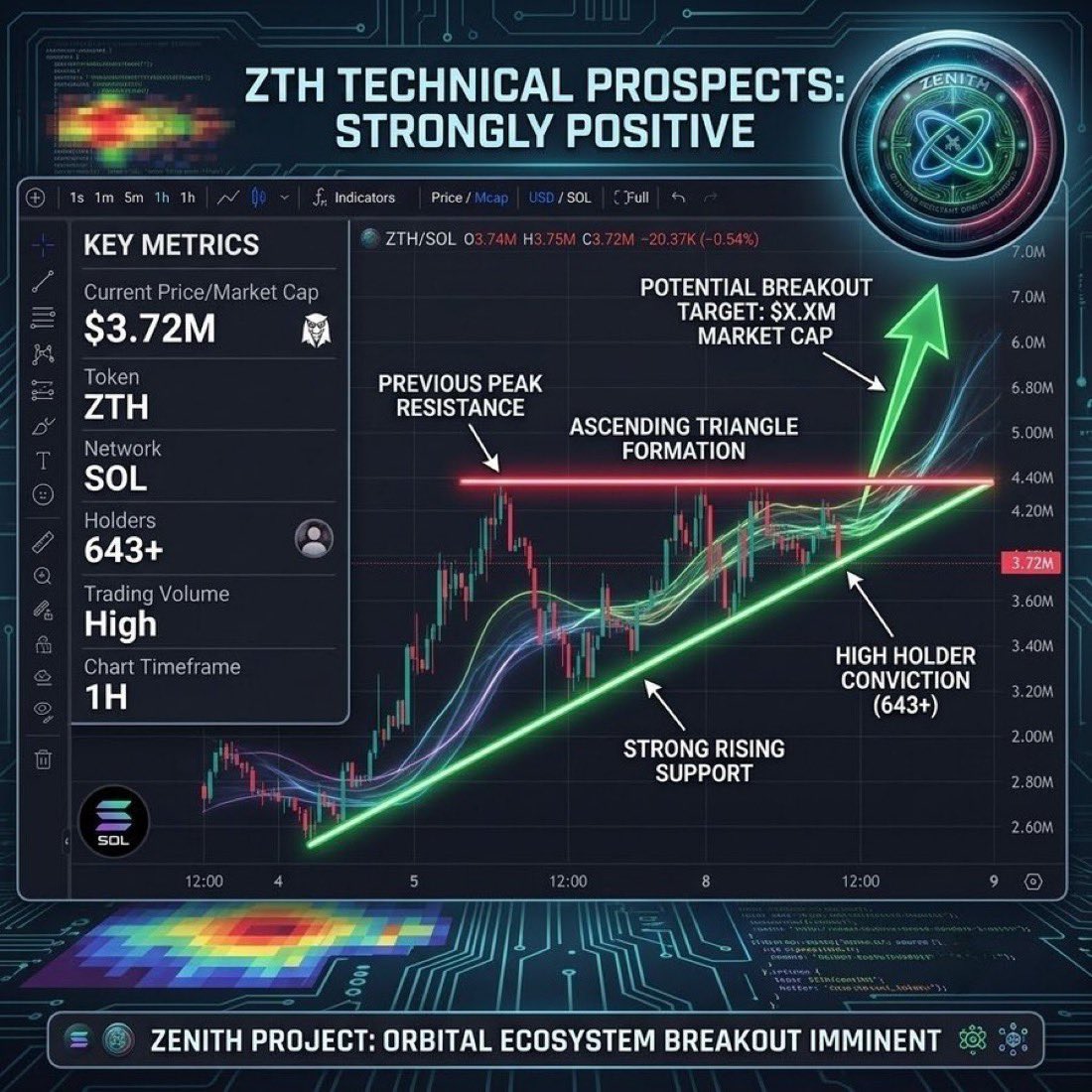AlqrawiMbark's tweet photo. @binance solana:CfXwEn55uXAzx9qV1p7fa83opqRkbRKrMJuqQ8Rspump https://t.co/kfpjrOFHQA