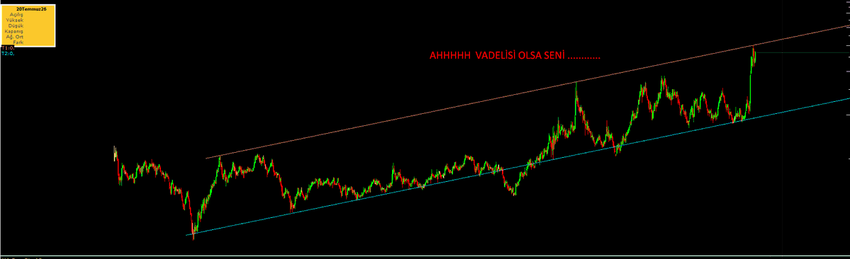 Tr987123tb's tweet photo. SENİ SEVMİYORUMM    ....  VADELİN YOK   OLSA BU  HRK YAPAMAZSIN https://t.co/rzay9R3CMZ