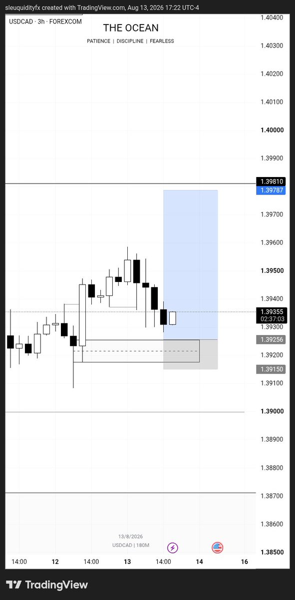 SkyDonFX's tweet photo. Usdcad buy analysis and entry.

Let's see how this goes https://t.co/tucmXD0V72