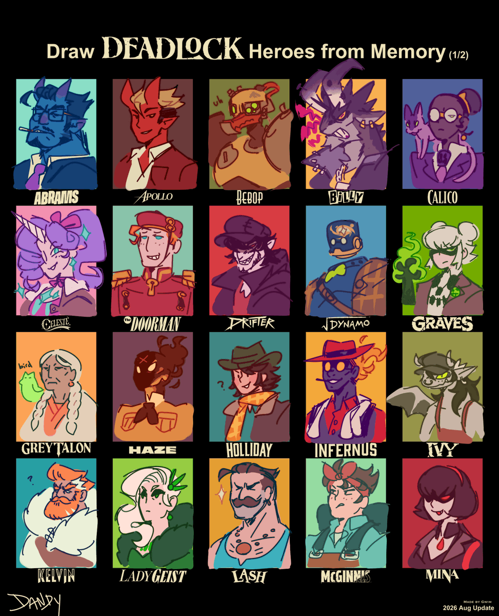 IonicIsaac's tweet photo. saw this chart goin around n wanted to see how much of these guys i retained in my brain after doing that big ass poster https://t.co/RsNI249UM1