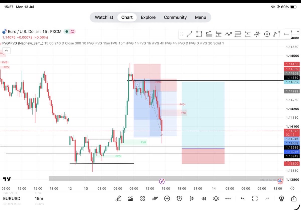 KingsonChristo5's tweet photo. Eurusd😊TB https://t.co/H7h1BAycJG