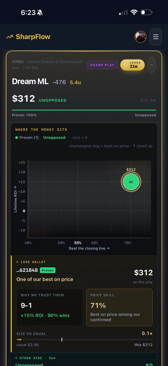 coble_case89115's tweet photo. Play 1: Dream ML at -471 on Novig - 2.5u

Really like the Pinny steam and the sharp on the Dream. Would play around 4u if I had more on novig @Real_NHL_Savant https://t.co/ktvsEY1Pcs