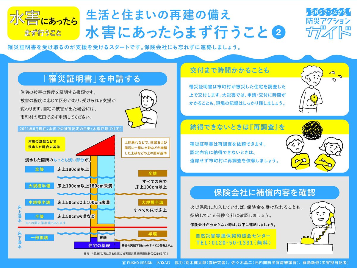 arakencloud's tweet photo. 千葉県の水害被災地の方に届きますように。
生活と住まいの再建のためにまず必要なことをまとめました。自宅が浸水すると何から手を付けたらいいかわからないこともあると思います。被害写真の撮影、片付け方法、罹災証明書申請、保険会社への連絡のほか、片付け時の注意点もぜひご確認ください。 https://t.co/Q89FYlG3zn