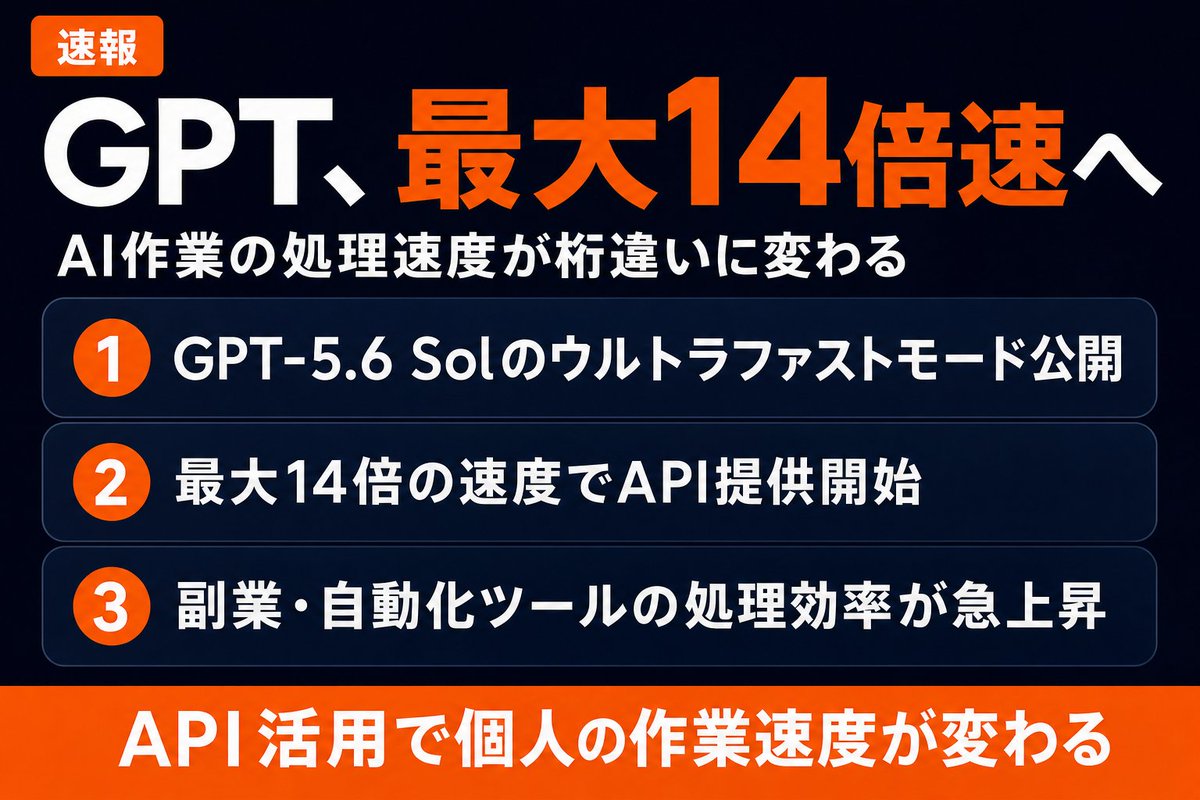 massy_xlab's tweet photo. 最大14倍速。GPT-5.6 Solのウルトラファストモードが登場。

API経由で先行提供開始。
速度が上がれば、自動化ツールの処理量が跳ね上がる。
コンテンツ量産・返信自動化・リサーチ高速化。
個人でもAPIを使う時代が来た。 https://t.co/ucygwPwsqc