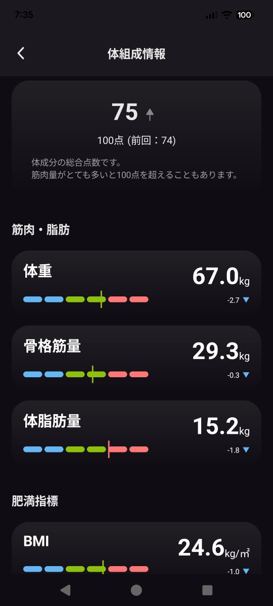 dongamemax's tweet photo. ご無沙汰してます🙇💦
最近は身体鍛えてます！💪✨🐹
半年は継続して頑張るぞー！！ https://t.co/BasjaJhkhF