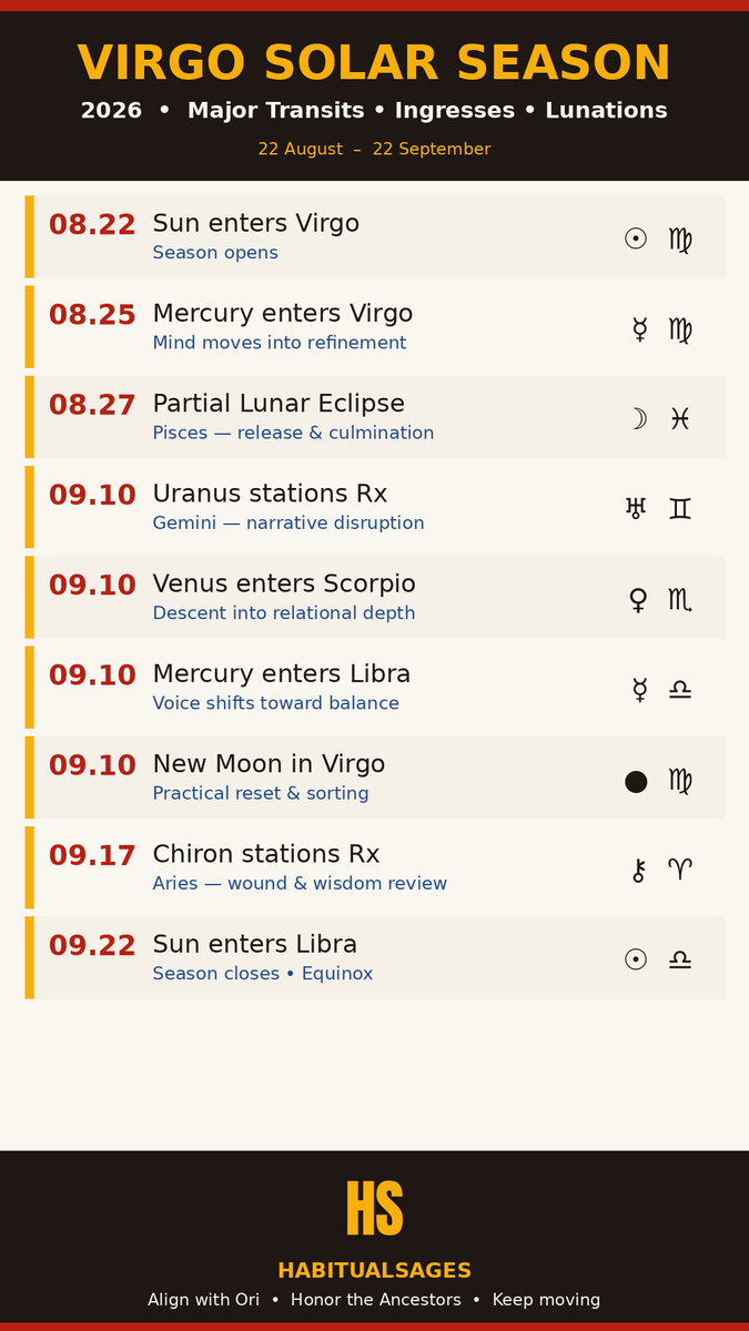 HabitualSages's tweet photo. It's official - the Sun has moved into Virgo.
The map is here. 
Use it. https://t.co/DvECg6tACr