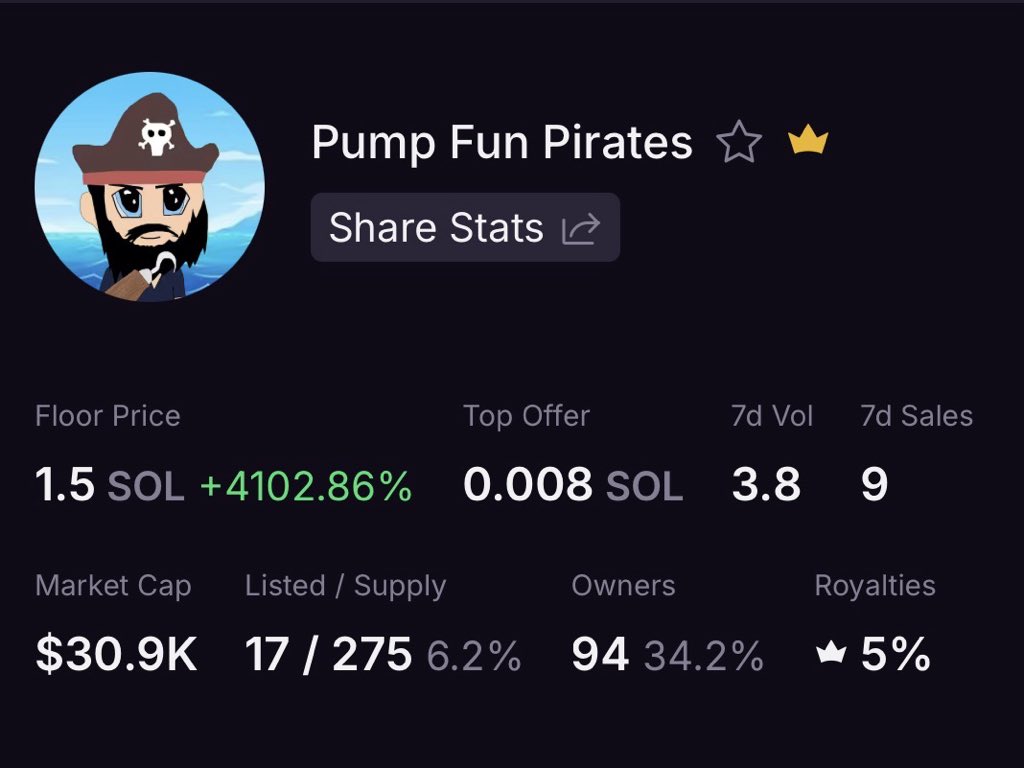 PUMPFUNPIRATES's tweet photo. 1.5 sol floor 😳👀 https://t.co/ET7YsRJ3c0