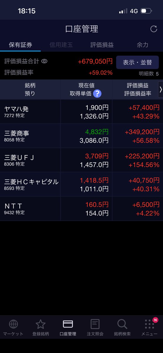 teraipaintryota's tweet photo. 国内個別株式、ニーサ、イデコの投資信託の含み益+1809234円。 https://t.co/U9it2SsplH