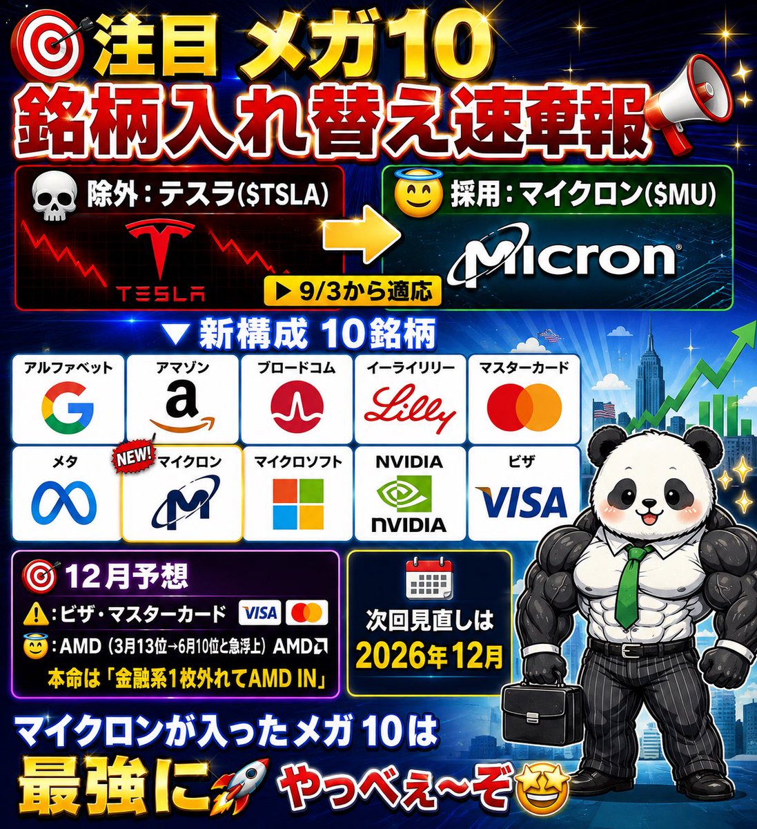 NASP250's tweet photo. 注目🎯🇺🇸メガ10   9月銘柄入替📣

☠️除外：テスラ($TSLA)
😇採用：マイクロン($MU)
▶️9/3から適応

▼新構成10銘柄
アルファベット・アマゾン・ブロードコム・イーライリリー・マスターカード・メタ・マイクロン・マイクロソフト・NVIDIA・ビザ

🎯12月予想
⚠️：ビザ・マスターカード
😇：AMD（3月13位→6月10位と急浮上）
本命は「金融系1枚外れてAMD IN」

次回見直しは2026年12月

マイクロンが入ったメガ10は最強に🚀
やっべぇ〜ぞ🤩