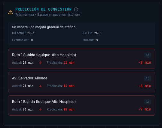 armandobarrape's tweet photo. Ahora mismo el tráfico en Iquique está pesado🚧, pero el modelo predice una mejora en la próxima hora:
• Ruta 16 -8m
• Av. Salvador Allende -8m
Modelo con apenas 6 meses de datos 📊
Quedamos atentos para ver qué tanto acertó en vivo
https://t.co/VACj2KpoeP #OpenTraffic #Iquique https://t.co/Yh2UH9KXJD