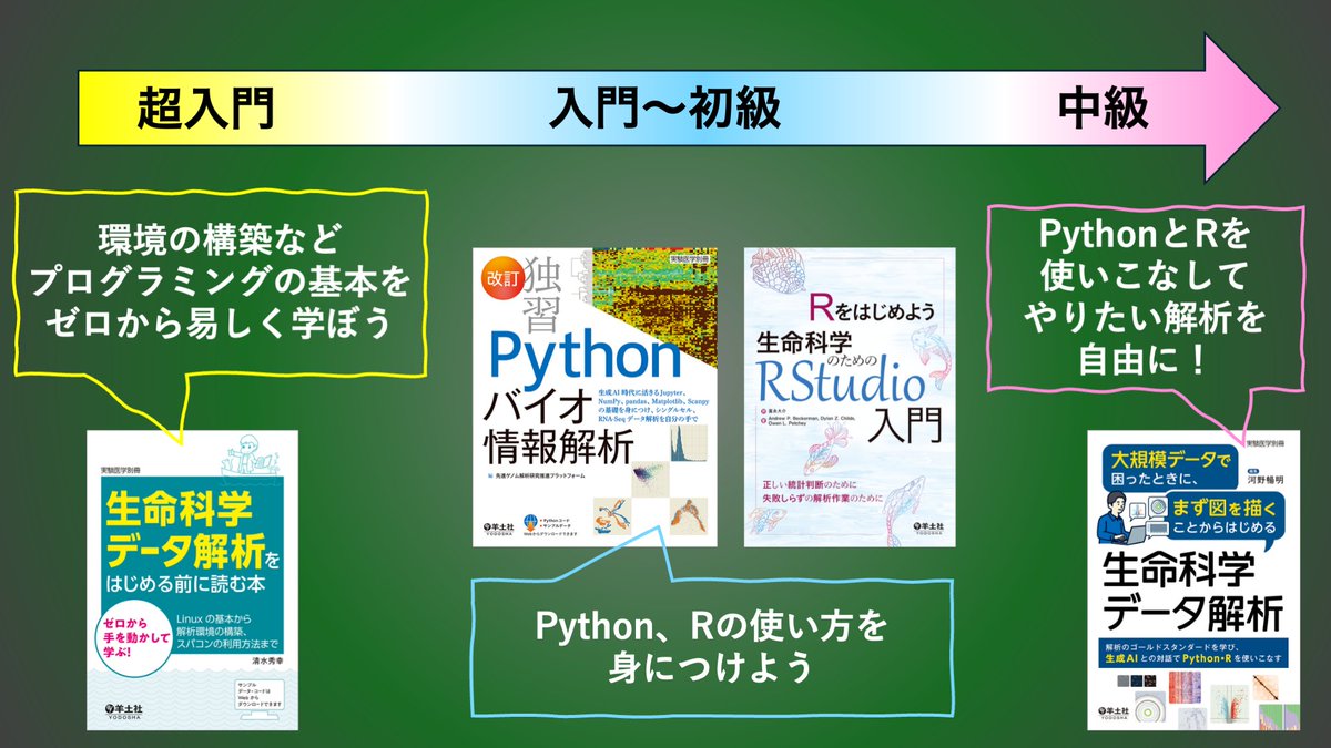 羊土社 実験医学 (@Yodosha_EM) / Posts / X