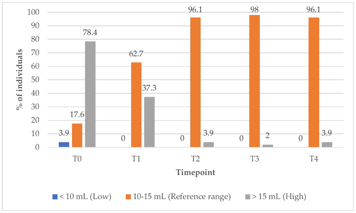 Biomed_MDPI's tweet photo. 🔬 This study explores the potential of photobiomodulation in Hashimoto thyroiditis.🚀 #Photobiomodulation #HashimotoThyroiditis
https://t.co/NTCH9D4FmO https://t.co/1WI6lppmAi