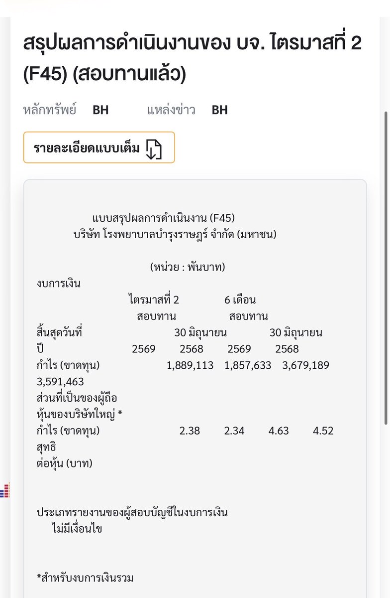 GordonAlway's tweet photo. BH  ￼ประกาศจ่ายปันผลระหว่างกาล 4 บาท ￼ https://t.co/pkGLE9vHfn