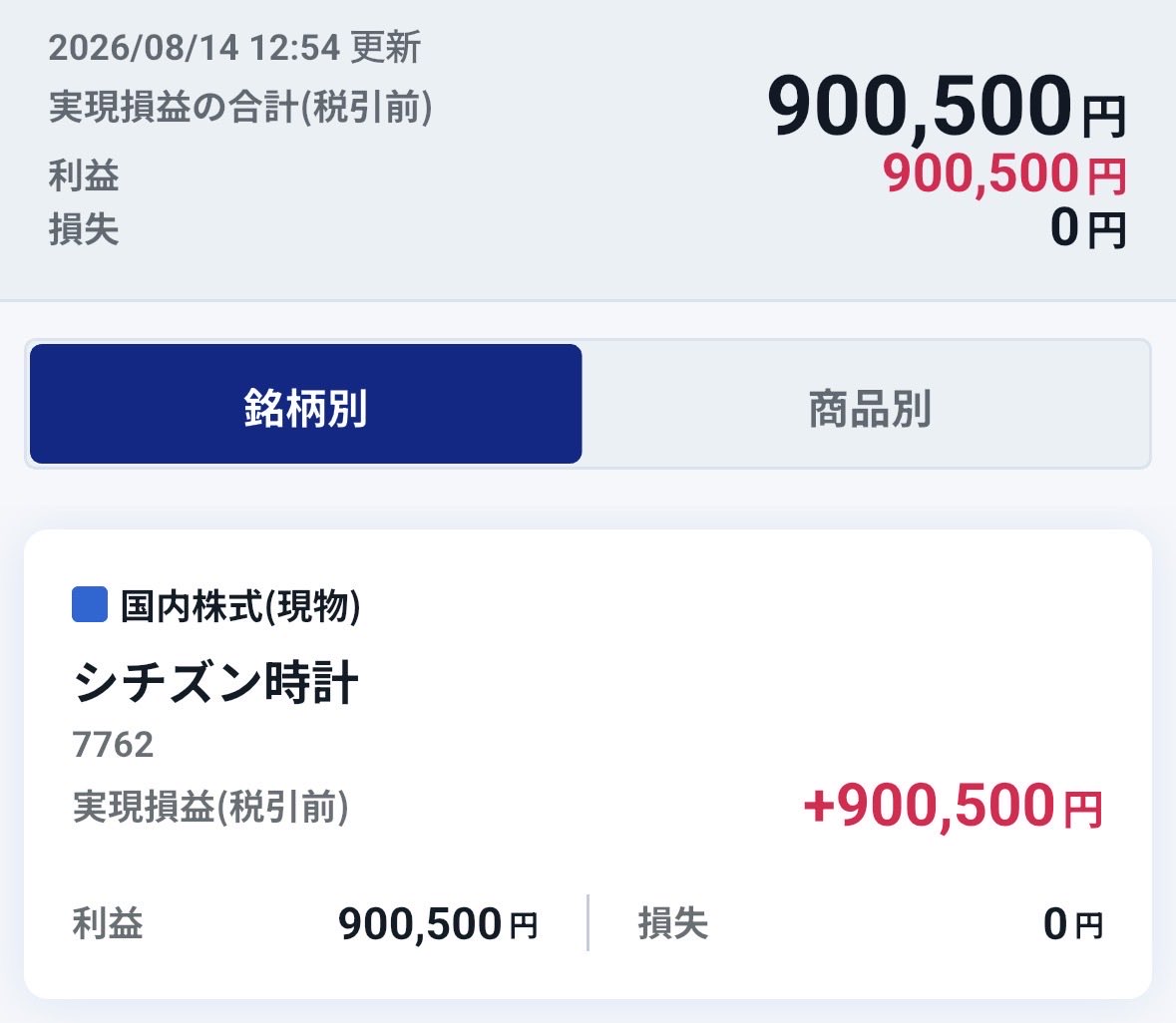 EnjoyLifeWithIS's tweet photo. シチズン時計。今日の決算発表待たずに売り抜け。 https://t.co/pU0A6cLs60