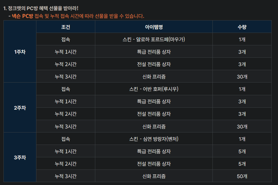 yjw891213's tweet photo. 넥슨 PC방 주말 이벤트
■ 이벤트 일정
- 1주차 : 2026년 8월 29일(토) 오전 0시 ~ 2026년 8월 30일(일) 오후 11시 59분까지
- 2주차 : 2026년 9월 5일(토) 오전 0시 ~ 2026년 9월 6일(일) 오후 11시 59분까지
- 3주차 : 2026년 9월 12일(토) 오전 0시 ~ 2026년 9월 13일(일) 오후 11시 59분까지 https://t.co/689IeZIFEG