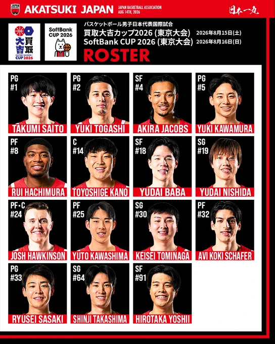 Image from バスケットボール日本代表 (@JAPAN_JBA)