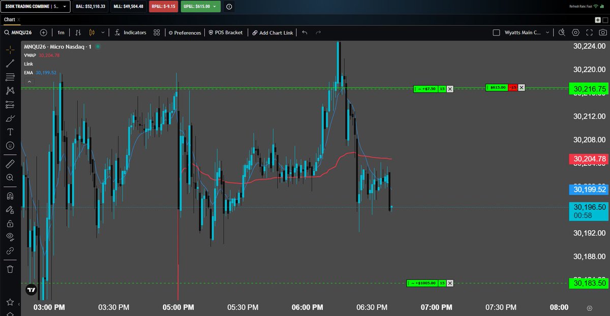 DixonCapital's tweet photo. Took some nice setups on the Asia session tonight with some @Topstep combines. 

Passed one and got some nice gains on the 100k. Will be looking to pass it in the NY session unless price action is just totally awful. 
#DayTrader https://t.co/W1riU4fyoZ