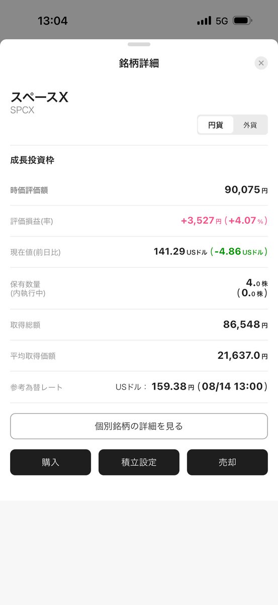 honkidasu48's tweet photo. 一喜一憂したらいかんけど…

やっぱりマイナスよりプラスは嬉しい😂

SpaceX、このまま長期で見守ります🚀

#SpaceX #投資 #資産形成 https://t.co/ELomuH8KDa