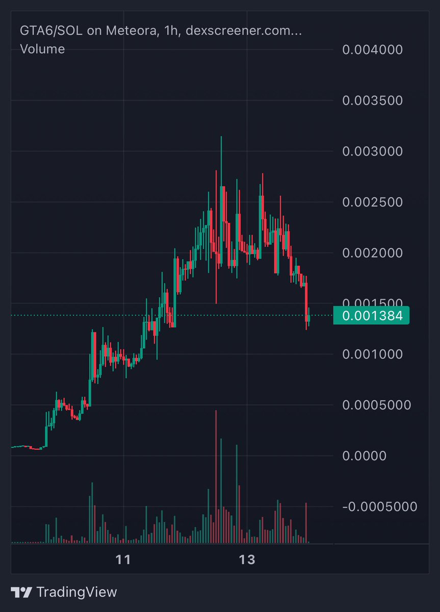 CryptoGodJohn's tweet photo. Here’s your solana:4kjruqGHDsSqkMdFfCjV7Vb62HPFhtXyWc2t6JpQzDnz dip to blast 

One of the most obvious plays of the cycle https://t.co/5PvMP8XxHy