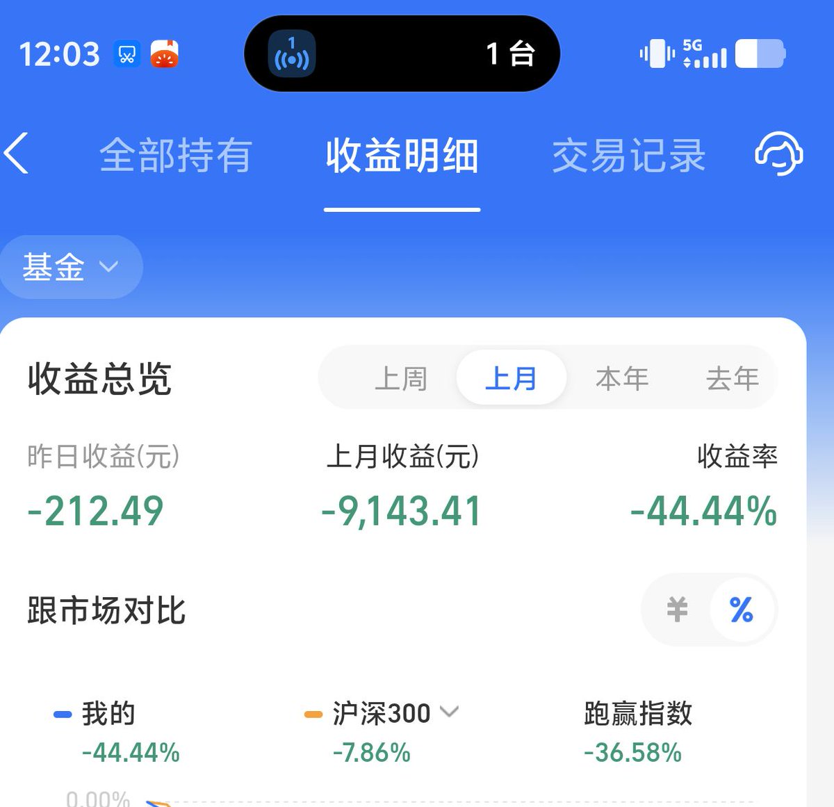 MrFengbuerz's tweet photo. 我真是糊涂啊！干嘛炒股！这个💰和门槛妹都能玩多久了！还能和白虎妹妹一起玩，哭死。#门槛 https://t.co/l2jkVjlWIl