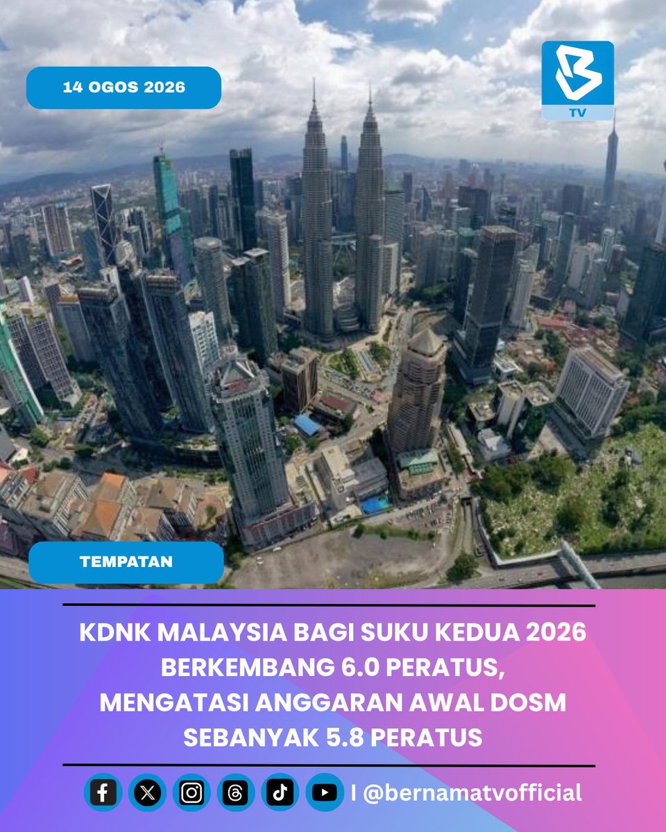 BernamaTV's tweet photo. 📌 KDNK Malaysia bagi suku kedua 2026 berkembang 6.0 peratus, mengatasi anggaran awal DOSM sebanyak 5.8 peratus
📌 Pertumbuhan KDNK sebanyak 6 peratus pada suku kedua 2026 disokong oleh penggunaan domestik dan prestasi eksport yang kukuh
-- DOSM
#digitalbernamatv #kdnk #dosm https://t.co/uBp44nXLQa