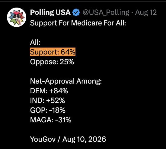 PushDemsLeft's tweet photo. This hasn't gone away, despite the Democrats' and Republicans' bipartisan efforts. https://t.co/8B8T6x57SI