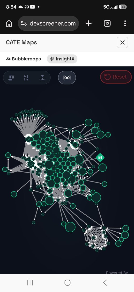 NewMoney4Sure's tweet photo. @bmmack57 @PoorGoat_ Maybe slow rug pull... a coin is not supposed to have this many connected wallets... https://t.co/EnbCHCE3MF