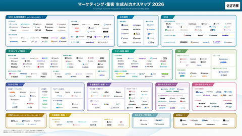 x_evolany's tweet photo. メディア掲載のお知らせ🎺
「2026年度マーケティング・集客｜生成AIカオスマップ」に、anybotが掲載されました！
anybotは、「MA・CRM」カテゴリの「LINE運用」に掲載されています。
ぜひご覧ください👇
https://t.co/vZtUg8G1B0

#anybot #生成AI #LINE #LINEマーケティング https://t.co/7Bea75sE6D